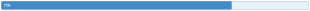 Barras de progreso con CSS