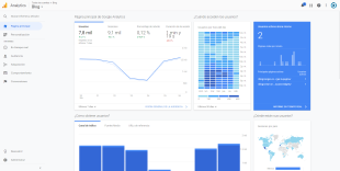 Guía de Google Analtyics para principiantes